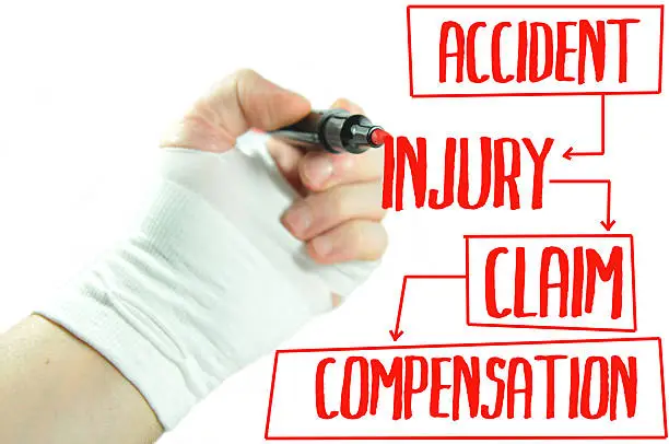 Accident Injury Lawyers